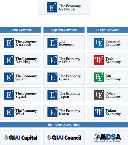 250930 The Economy Network Organizational chart.png 1